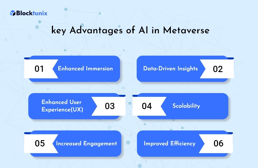 key Advantages of AI in Metaverse