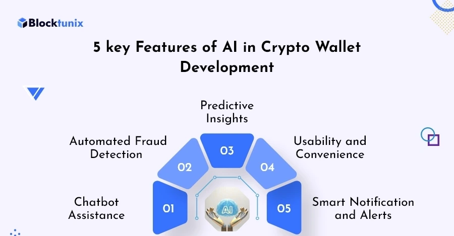 Features of AI in Crypto Wallet development