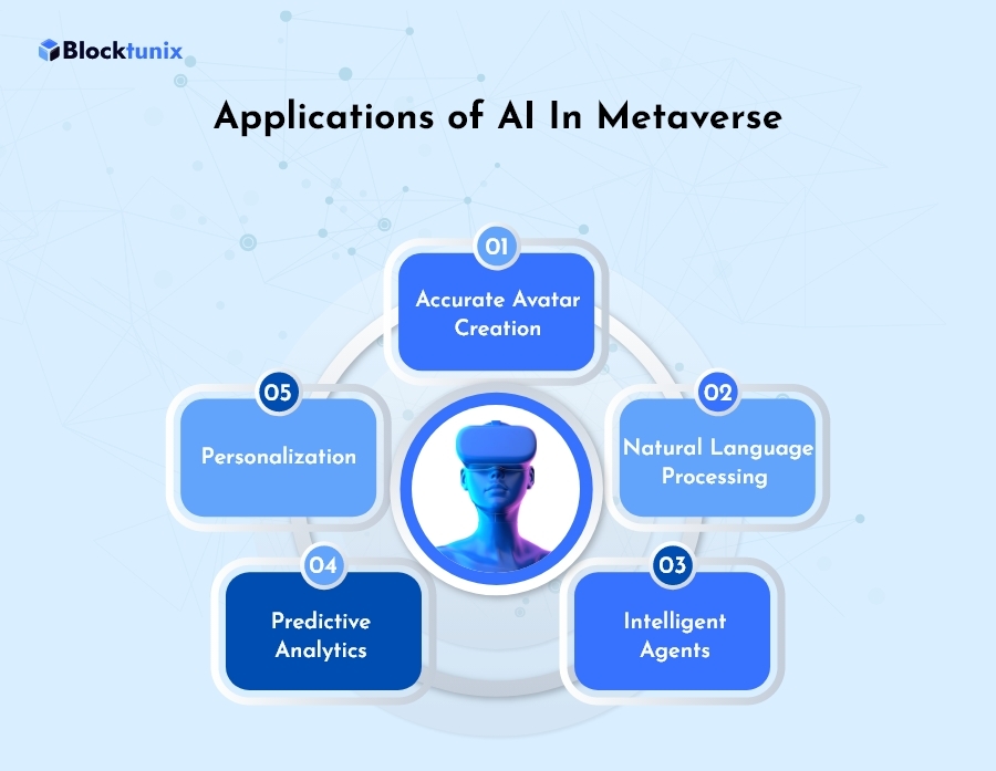 Application of Ai in metaverse 