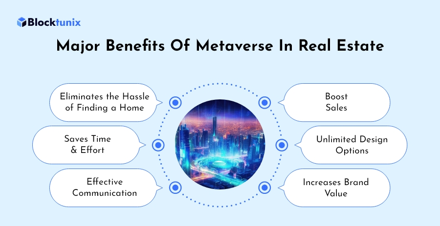 Benefits of Metaverse In Real Estate
