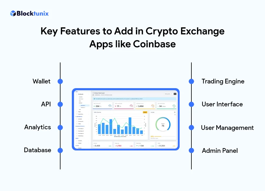 Features of Coinbase Apps