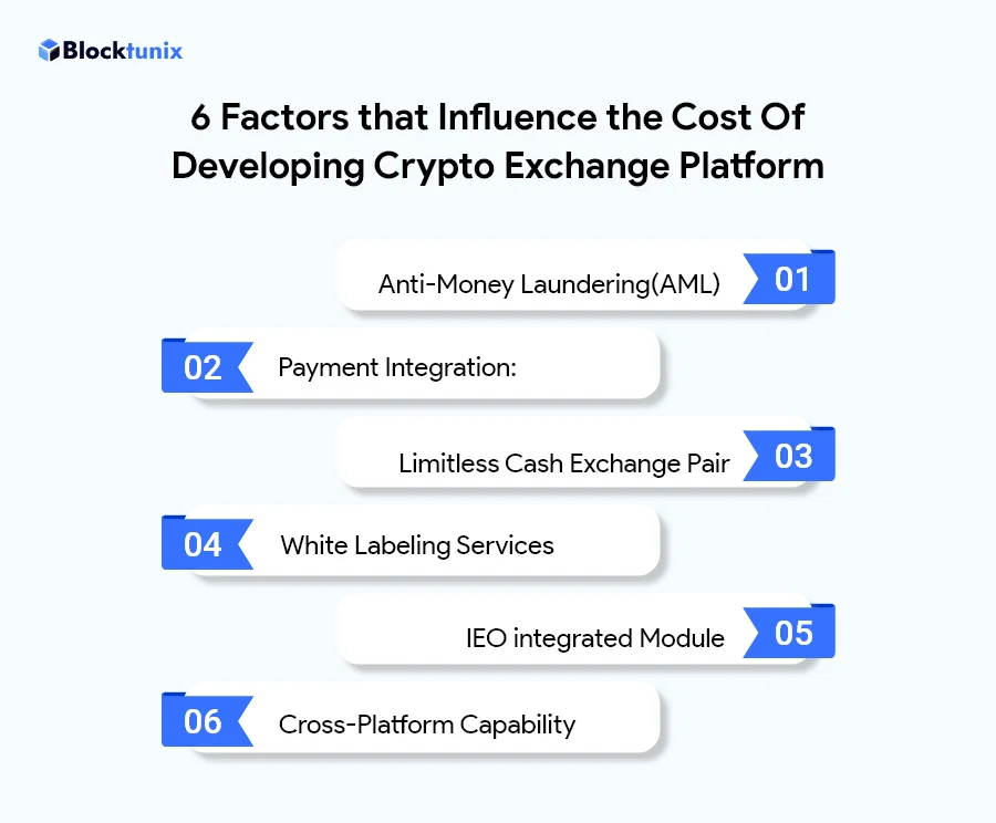 Factors that Influence the Cost of Crypto Exchange Platform