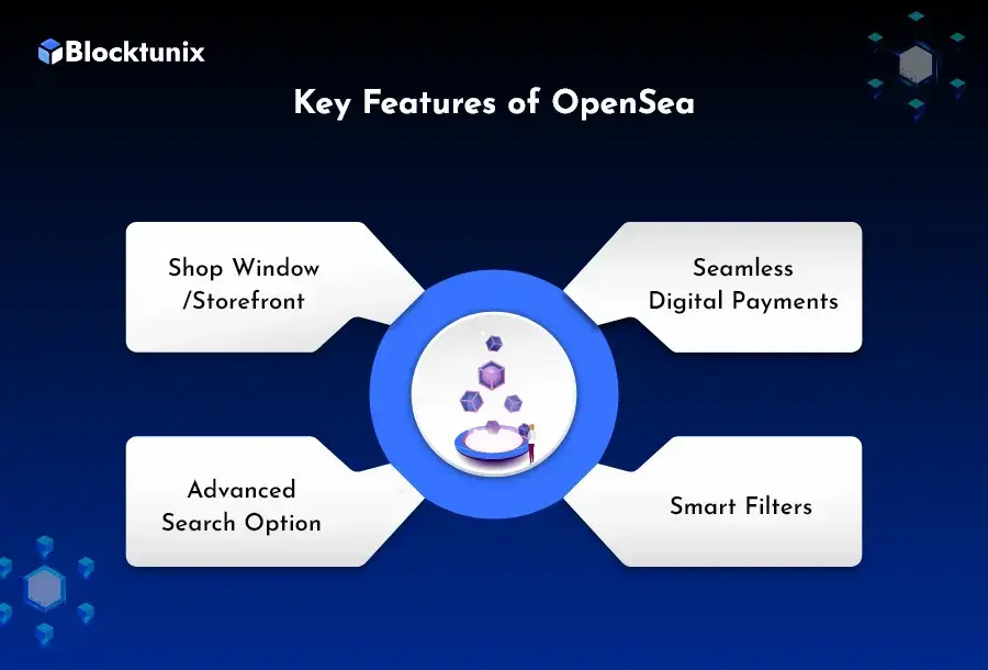 Key Features of OpenSea 