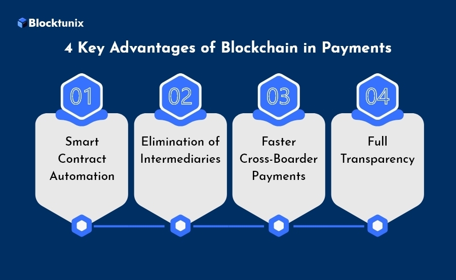 Advantages of blockchain in payments