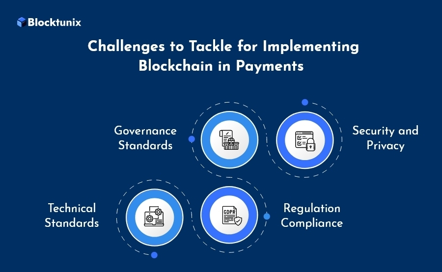 Challenges of Blockchain Payment System