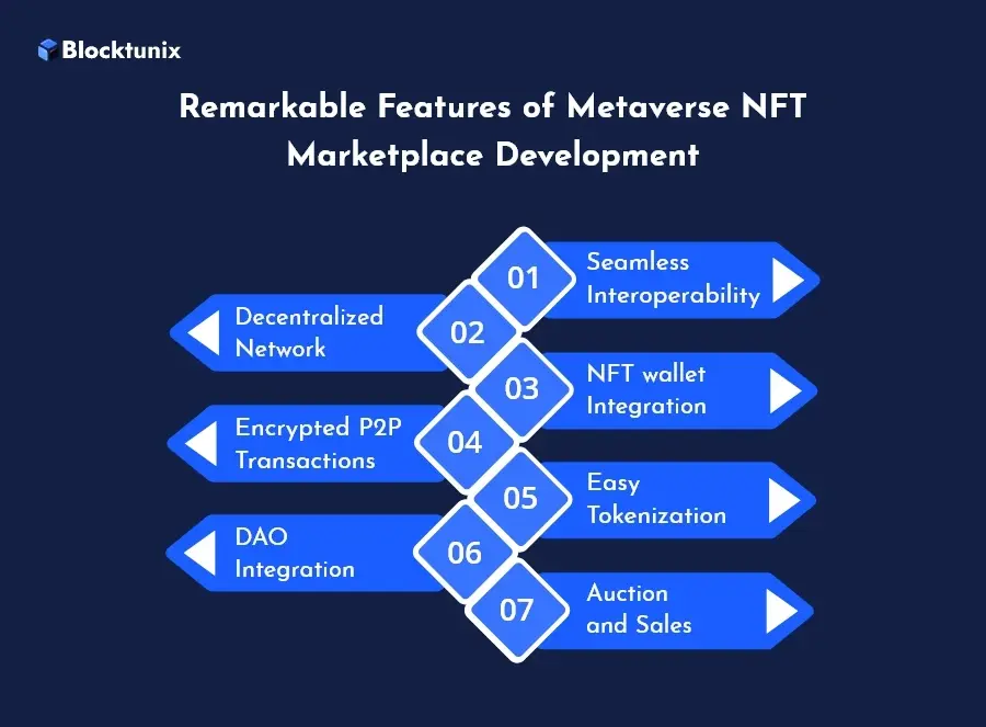 Features of Metaverse NFT Marketplace Development 