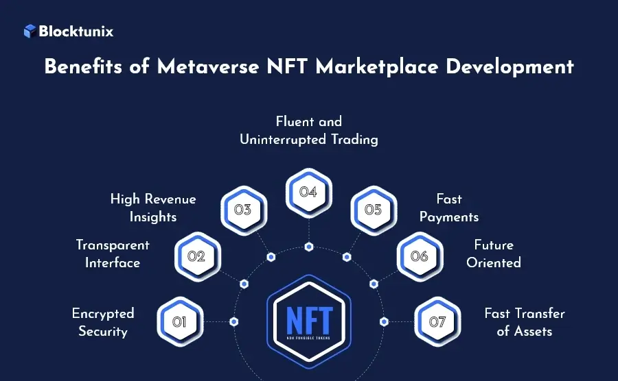 Benefits of Metaverse Nft Marketplace Development