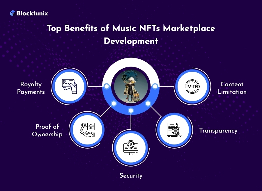 Benefits of Music NFTS marketplace development