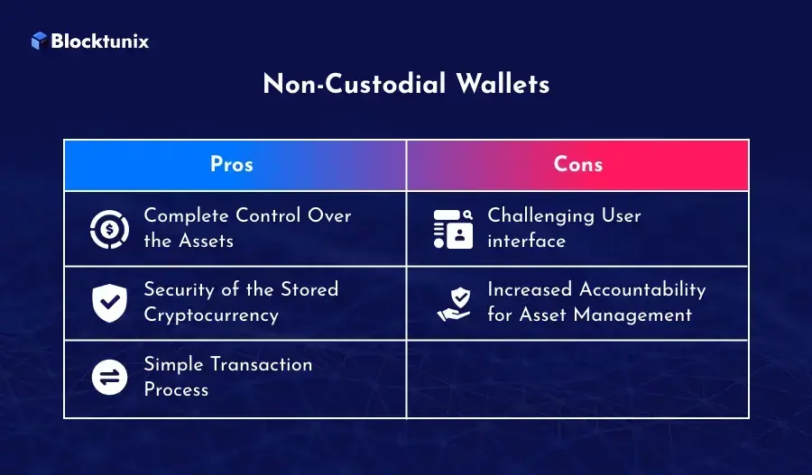 Non-Custodial Wallet 