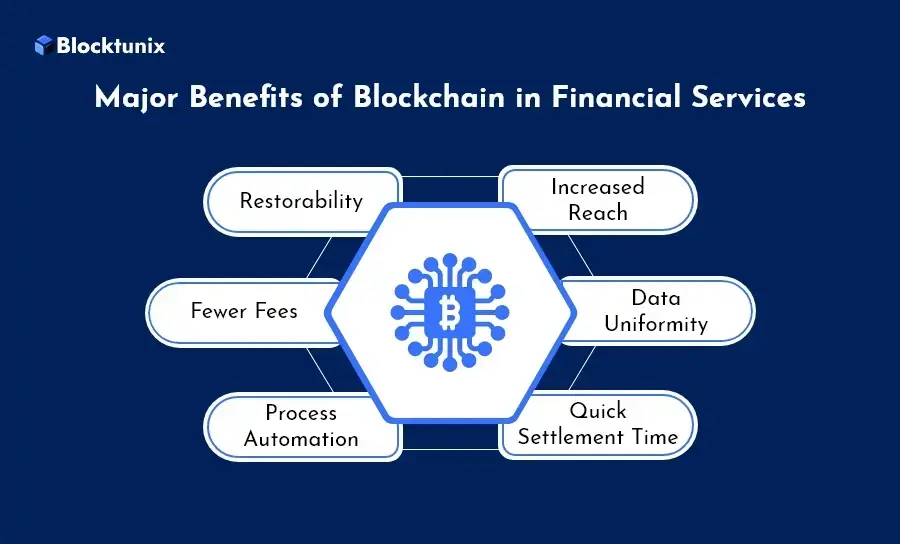 Benefits of blockchain in financial services