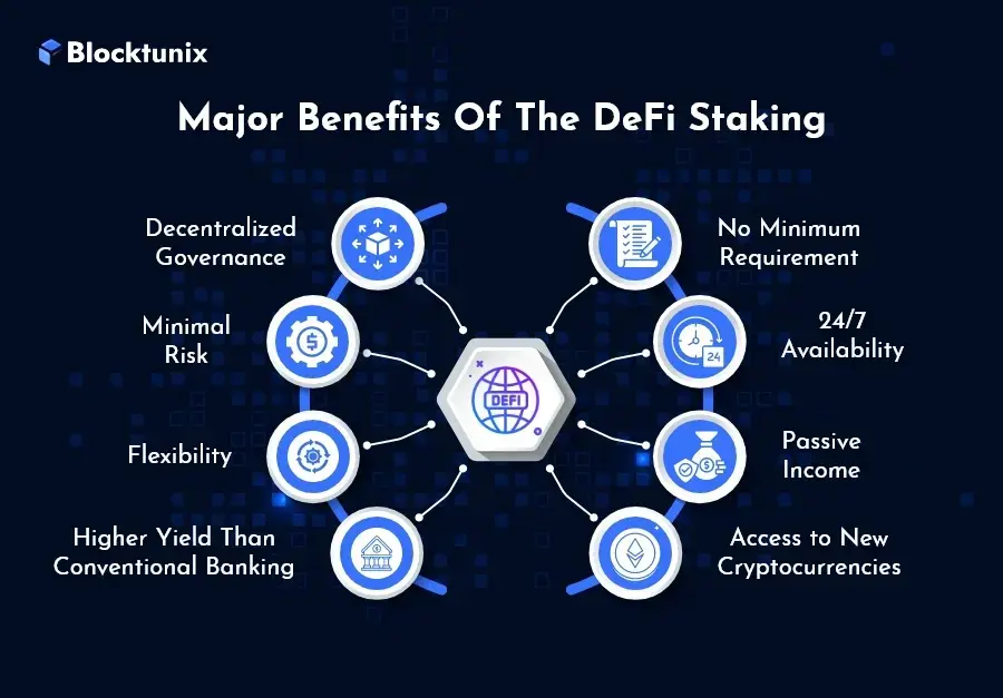 Benefits of the DeFi Staking 