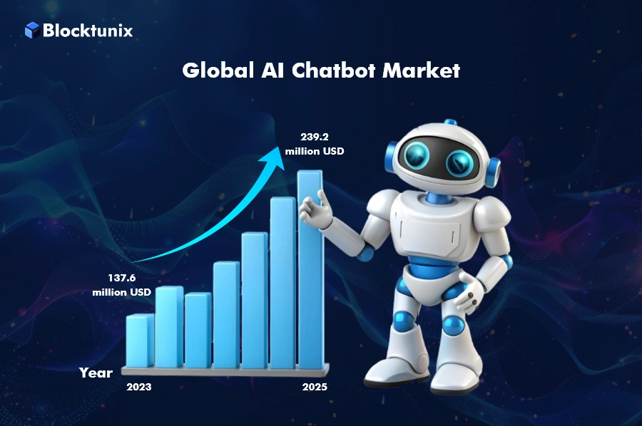 AI Chatbot Market