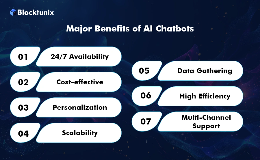 AI Chabot Benefits