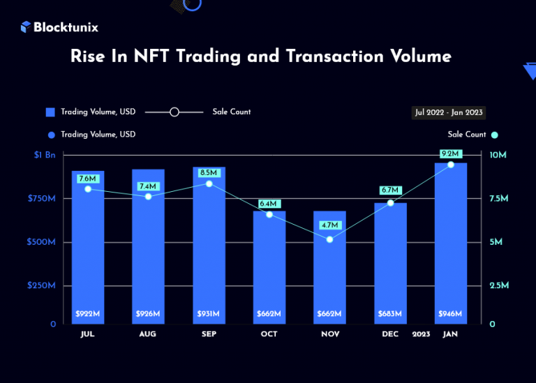 Detailed Guide on Metaverse NFT Marketplace Development