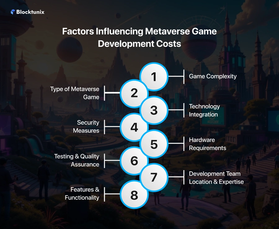 Factors Influencing Metaverse Game Development Costs