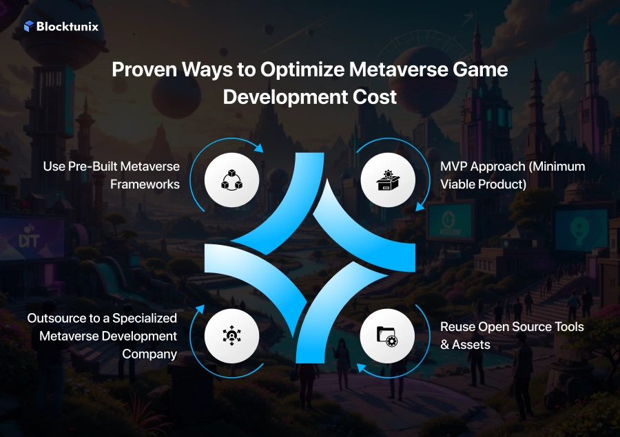 Optimize Metaverse Game Development Cost