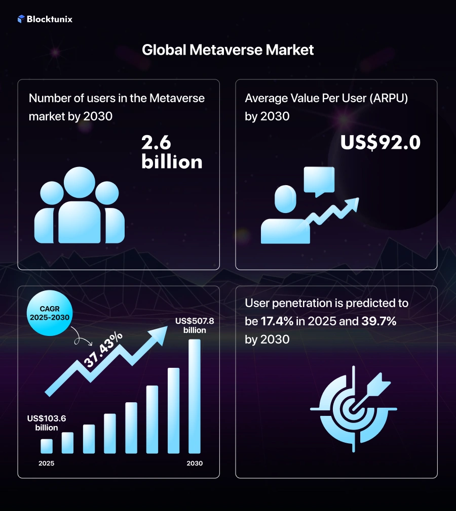 Global Metaverse Market