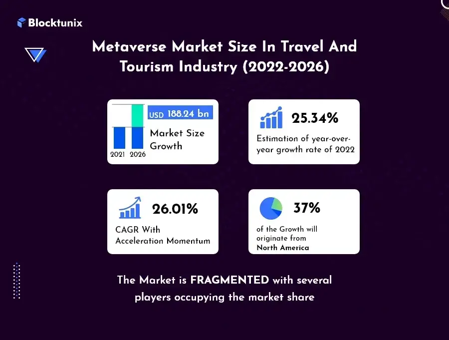 Metaverse market size