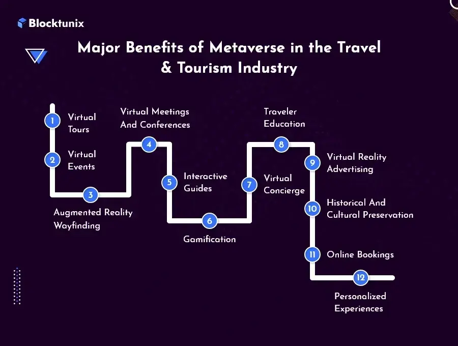 Benefits of Metaverse in the Travel Industry