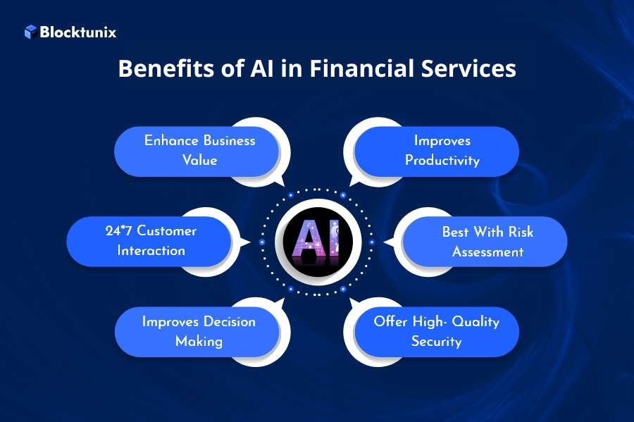 Benefits of AI in Financial Services