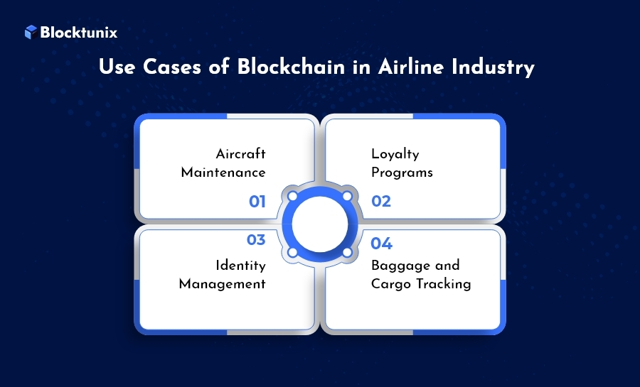 Use Cases of Blockchain in Airline Industry 