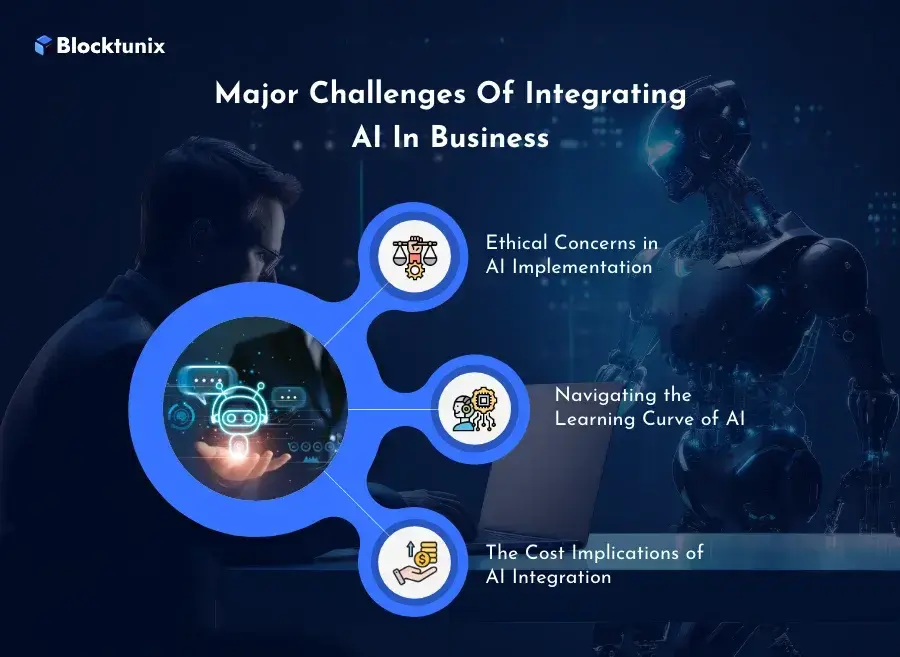 AI In Business Challenges 