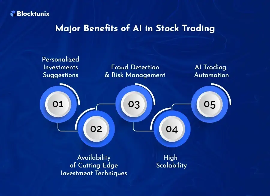 Benefits of AI in Stock Trading 