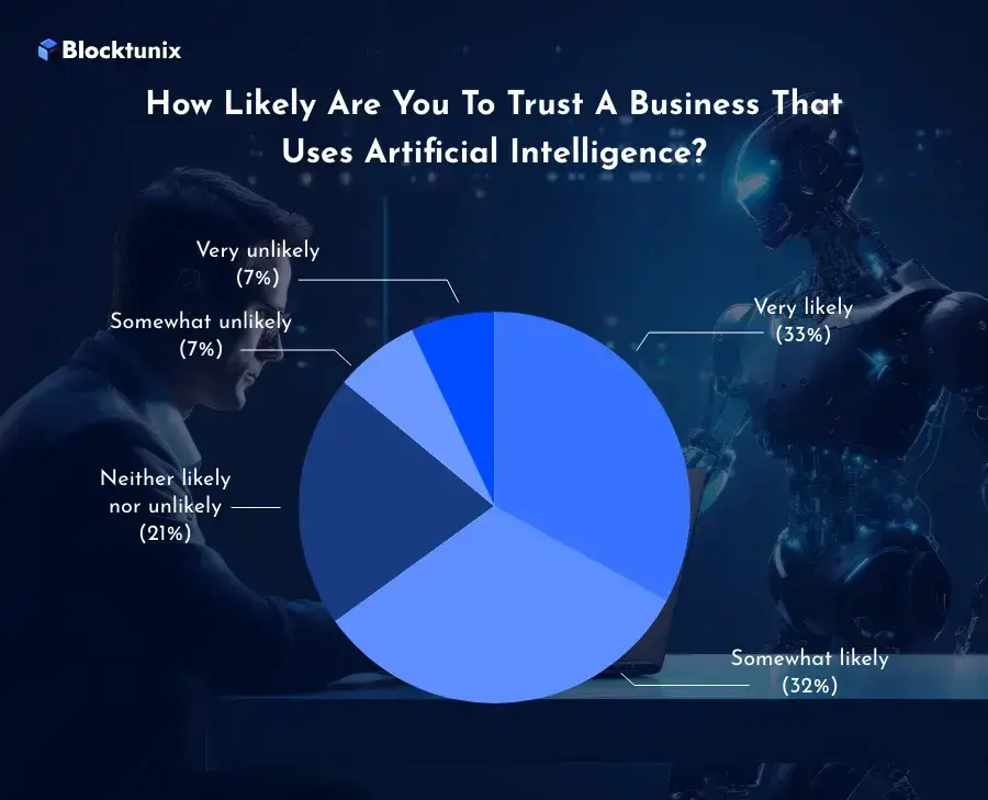 AI In Business