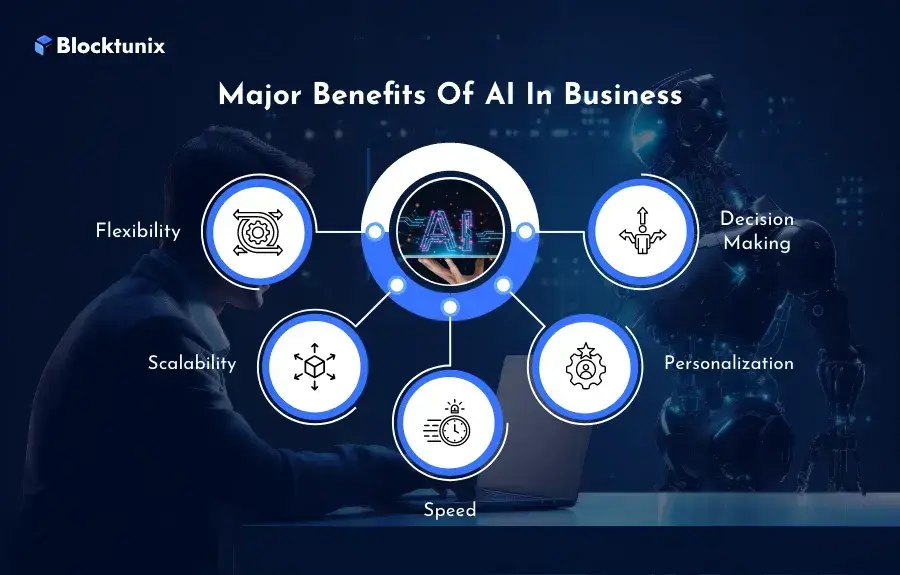 Benefits of AI in Business