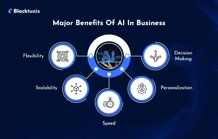 advantage of artificial intelligence in business