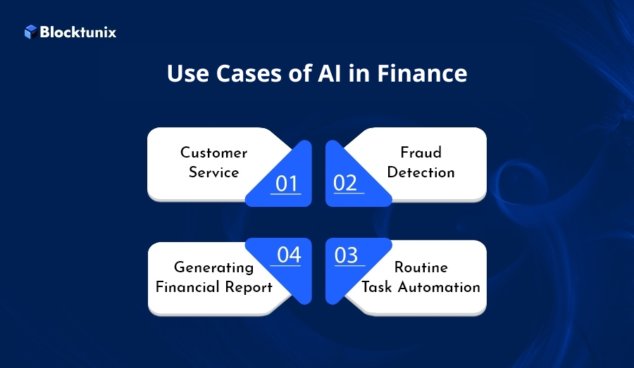 Use Cases Of AI in Finance