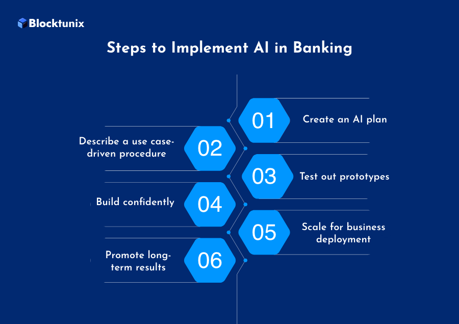 Implementing AI in Banking