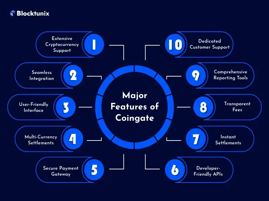 10 Key Features of Coingate 