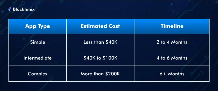 AI Development Cost Breakdown