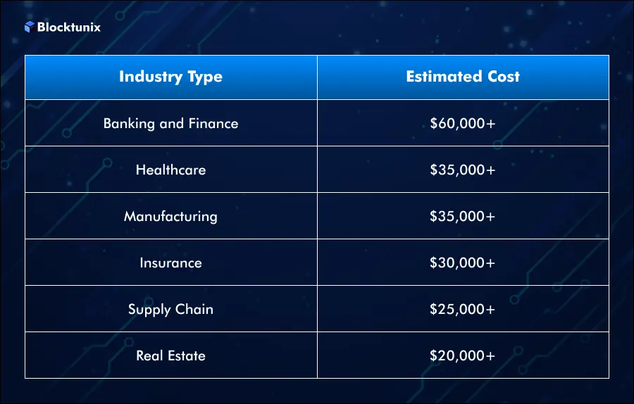 AI Cost Analysis 