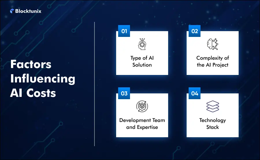AI Costs Factors