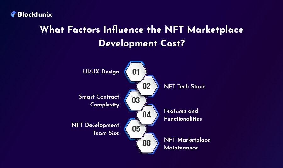 NFT Marketplace Development Cost Factors