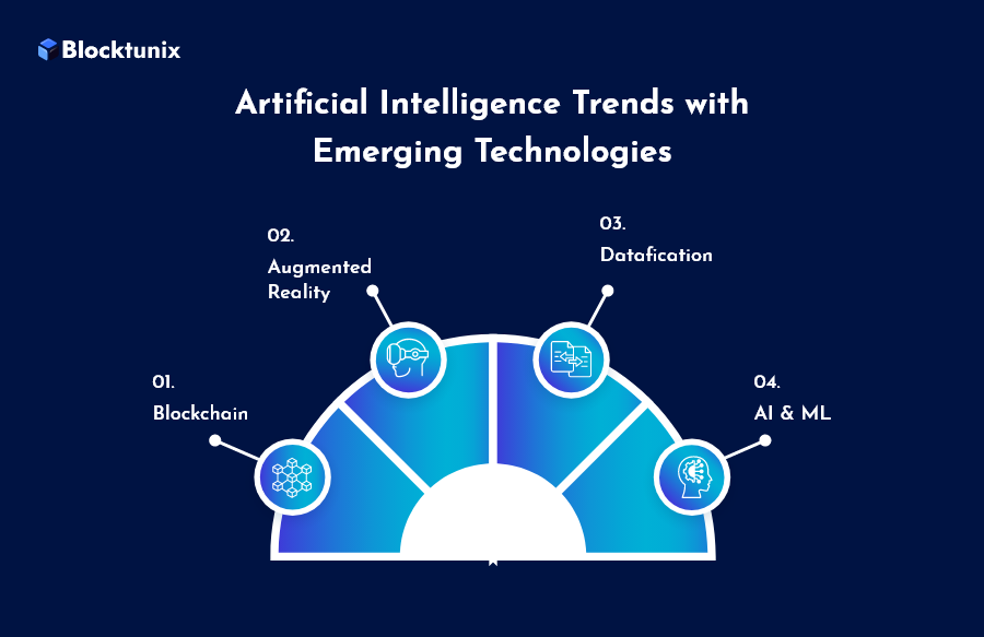 Artificial Intelligence Trends with Emerging Technologies 