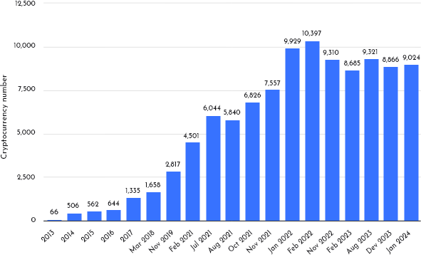 Listicles Survey
