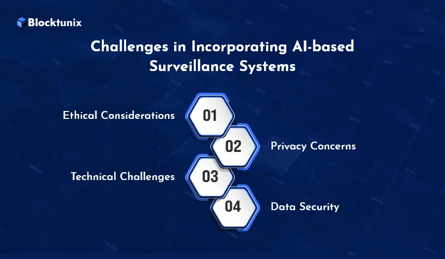AI-based Surveillance Systems Challenges