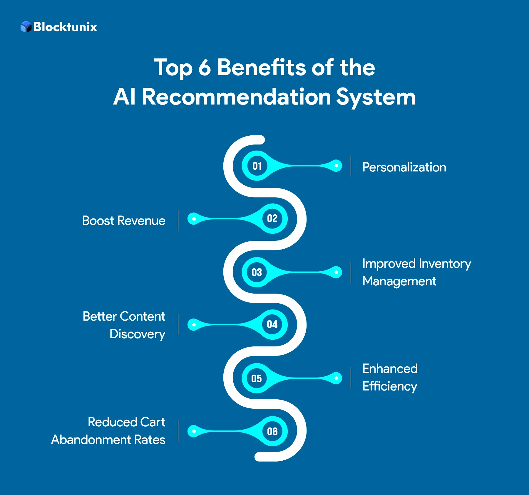 Benefits of the AI Recommendation System 