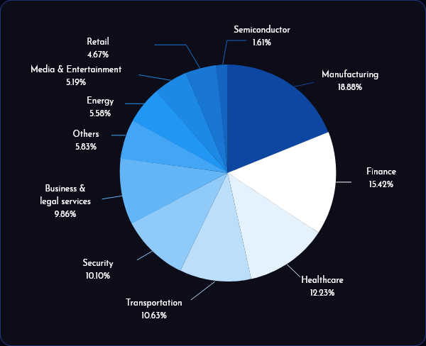Listicle Survey