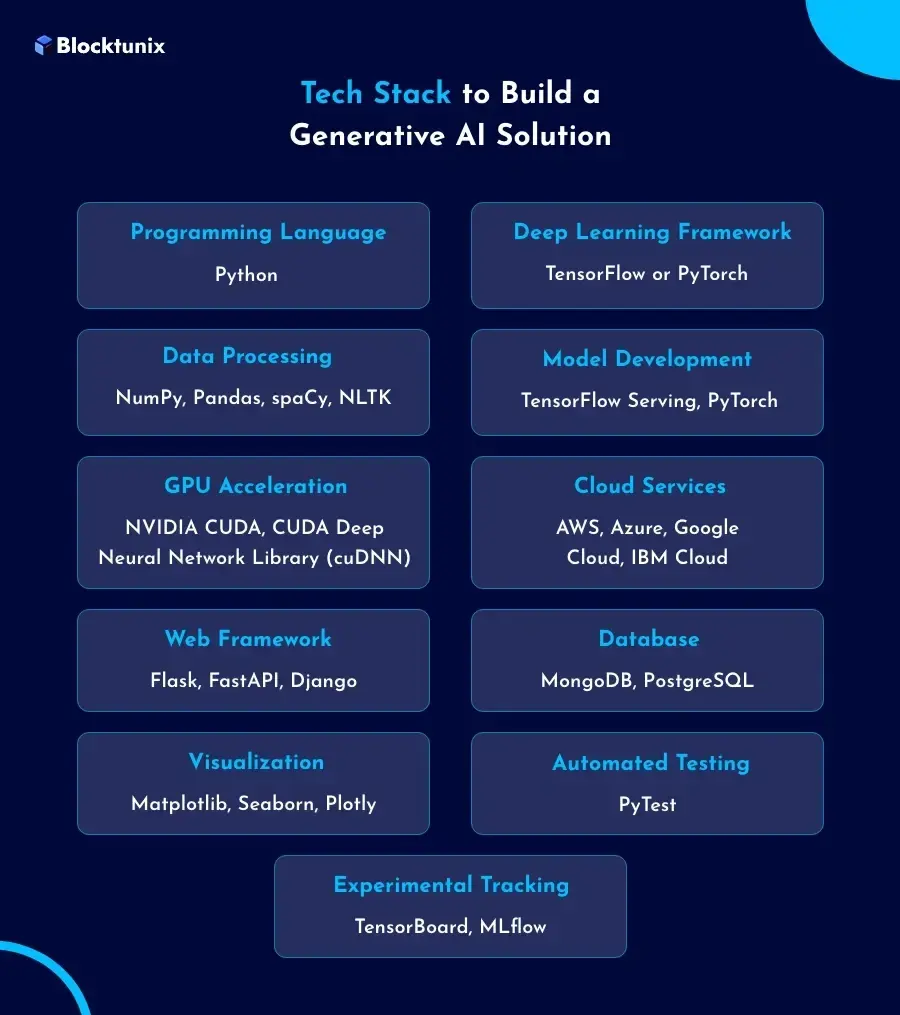 Model Selection & Tech Stack 