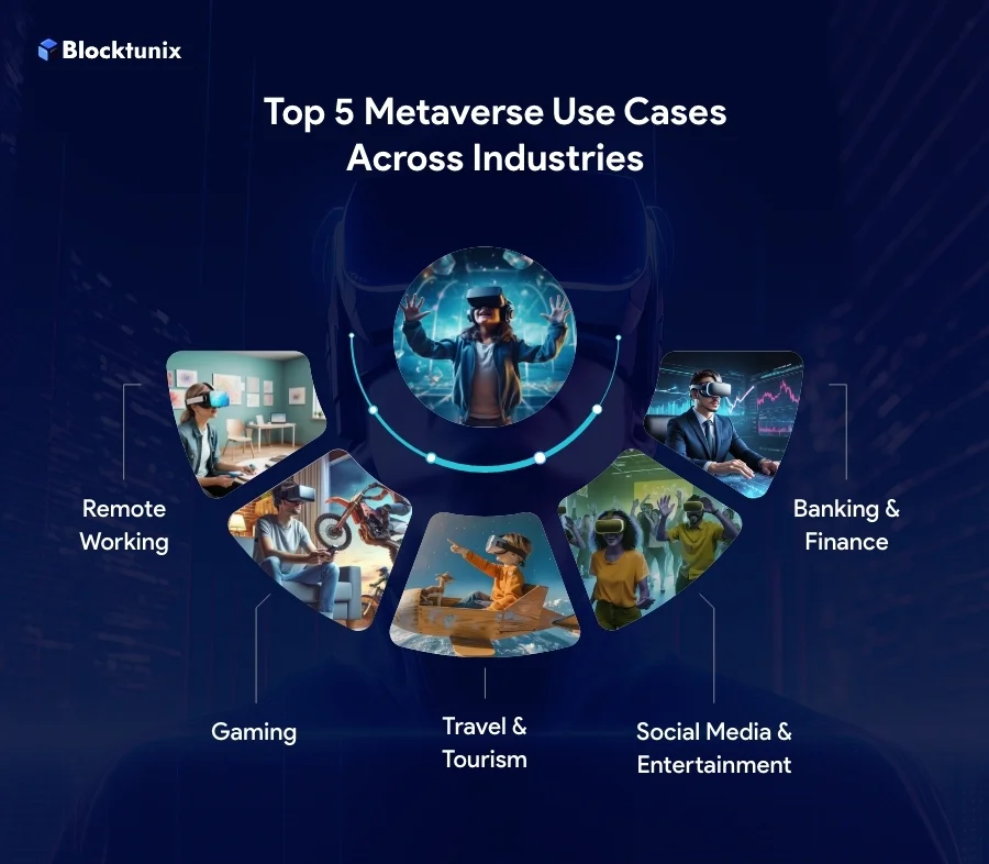 Metaverse Multitasking Metaverse Technologies: Explore How It's Driving The Industry?