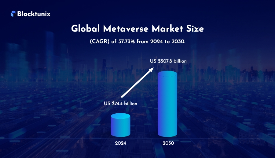 Metaverse Market Size