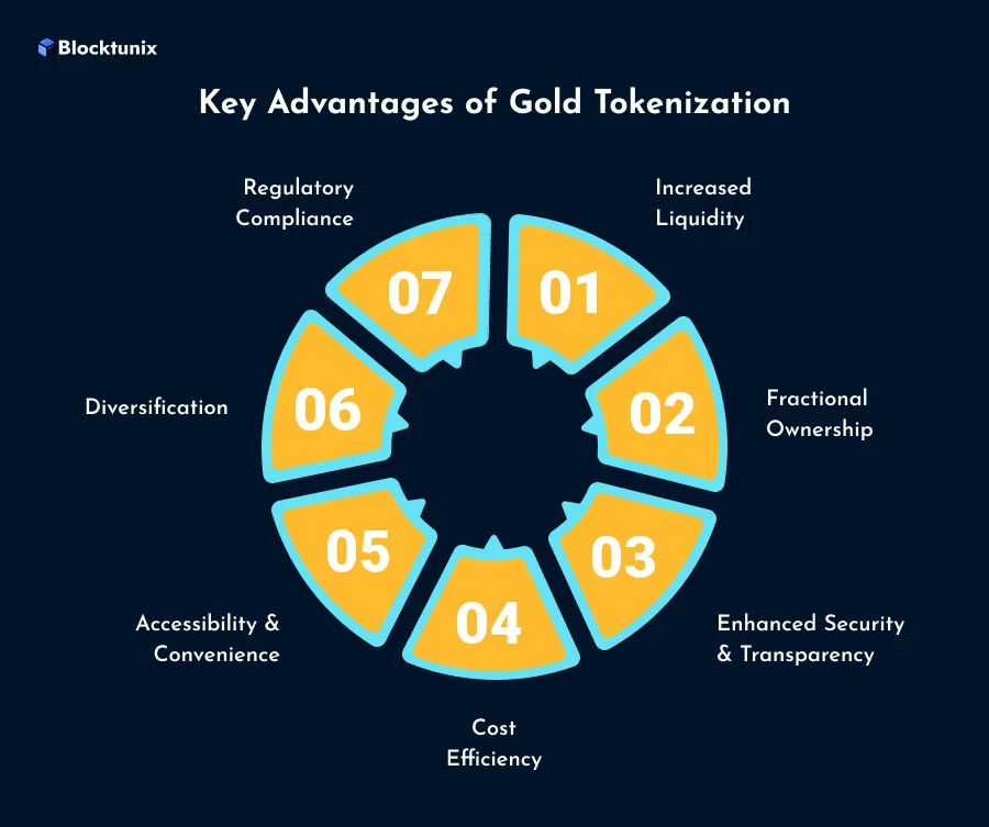 Benefits of Gold Tokenization