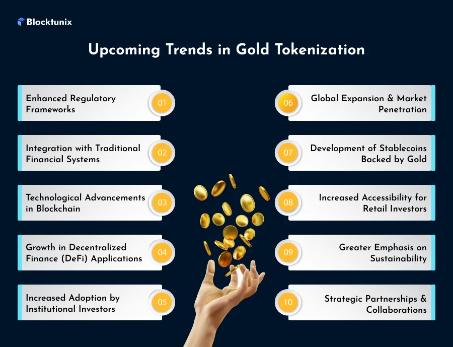 Gold Tokenization Trends