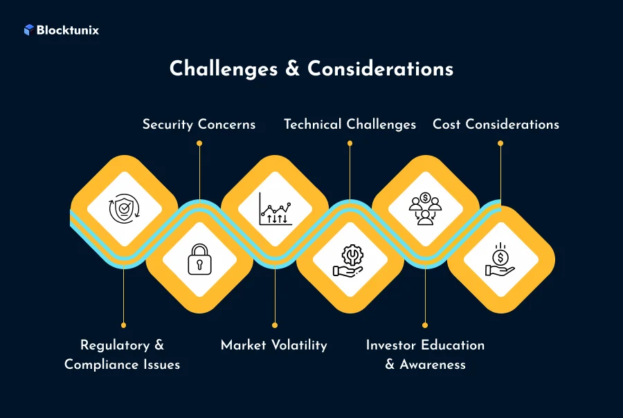 Gol Tokenization Challenges