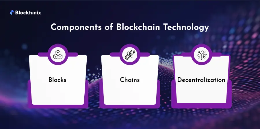 Blockchain Technology Components 