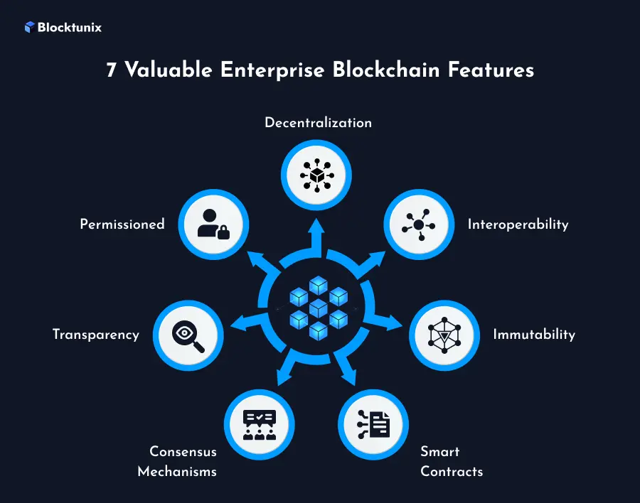 Enterprise Blockchain Features 